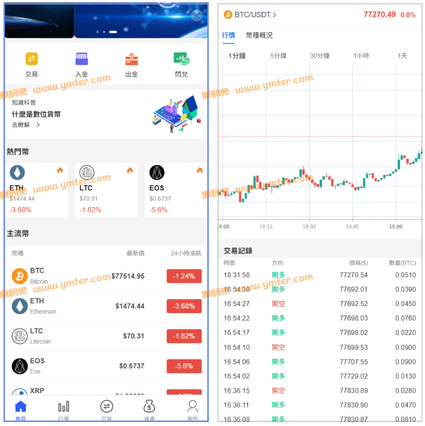 简单版加密货币交易所系统,虚拟币买卖交易所源码,买涨买跌交易系统源码.